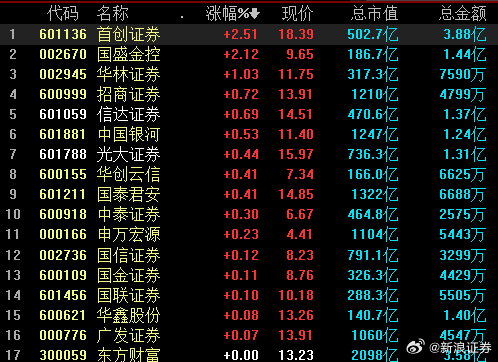 首创股份行情深度分析与展望