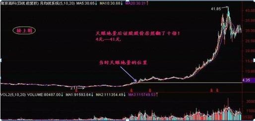 如何判断股票？心灵与自然之旅助您洞悉股市美景之道