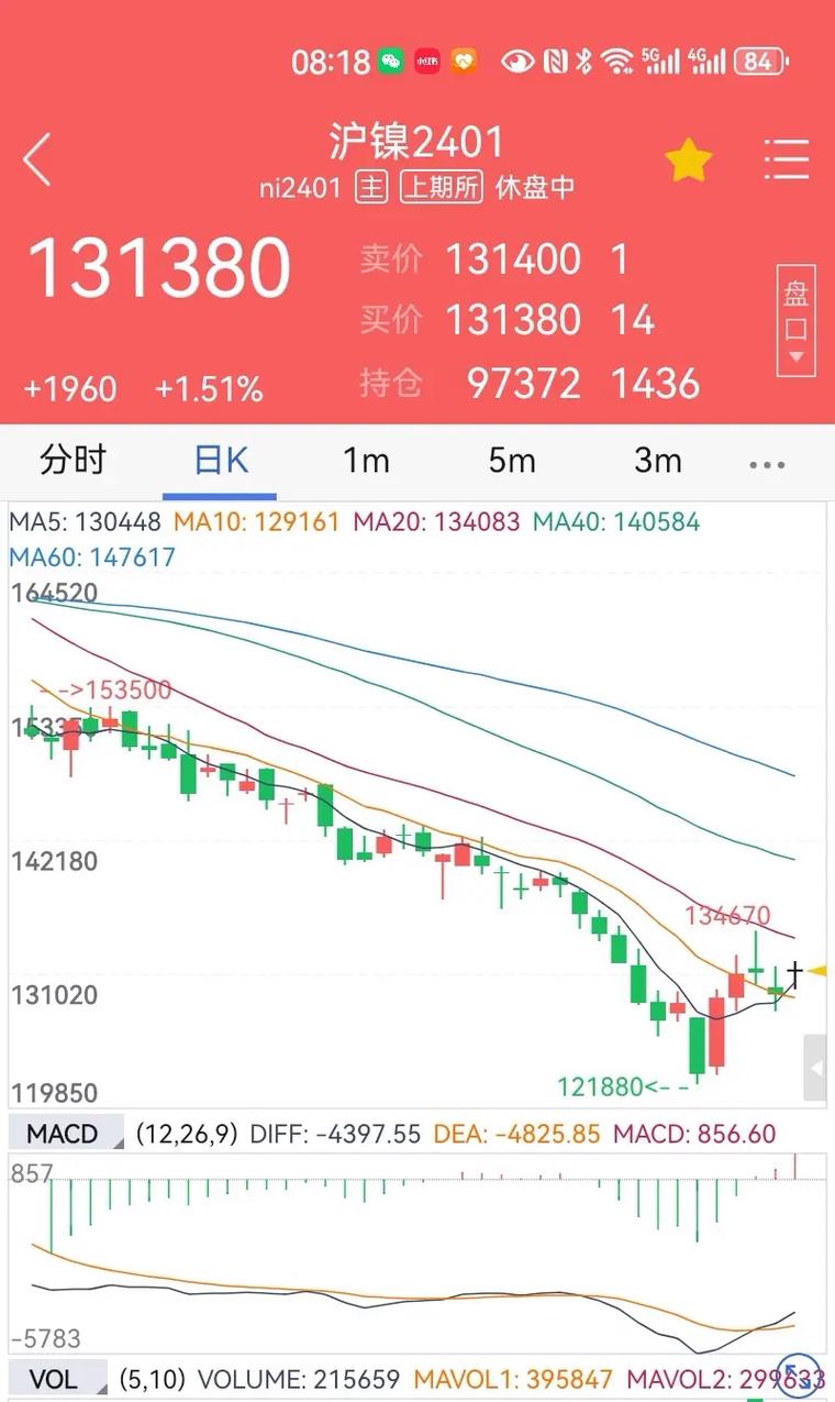 最新镍价信息及镍友间的温情交流
