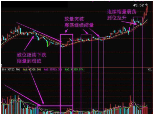 买股票一手是多少股？股票交易基本单位详解