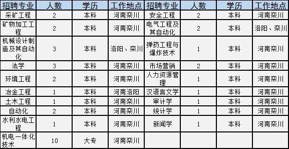 栾川最新在线招聘，科技助力求职，好工作触手可及