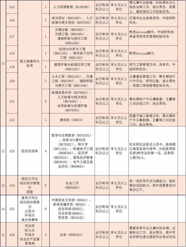 减速机 第3页