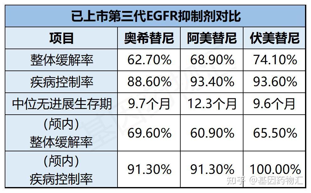 奥希替尼最新价格，科技引领生活品质，卓越变革体验新篇章