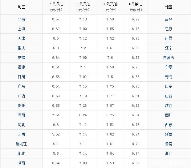 上海最新汽油价格揭秘，小巷深处的特色小店与汽油价格探秘
