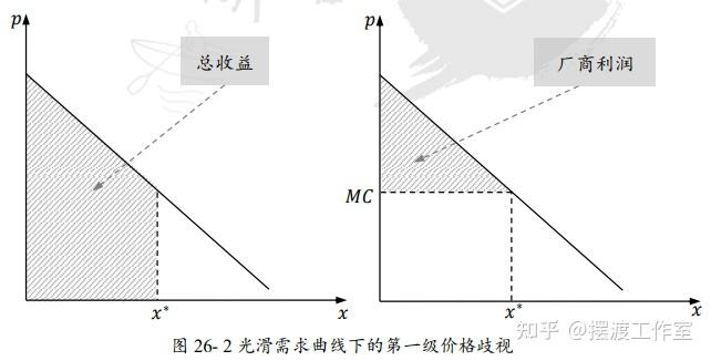 二级价格歧视，背景、事件、影响与特定地位解析