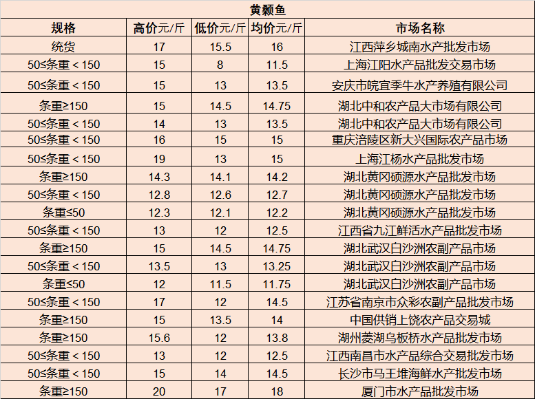 全国家禽每日价格行情概览