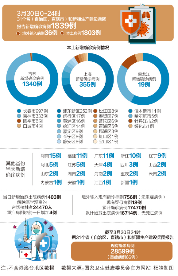 最新防疫状况更新概述