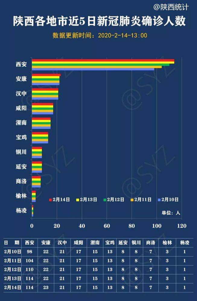 全球疫情最新图表揭示现状与趋势分析