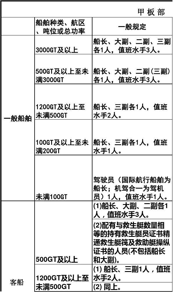 船员版革新，航海科技发展与船员生活新篇章