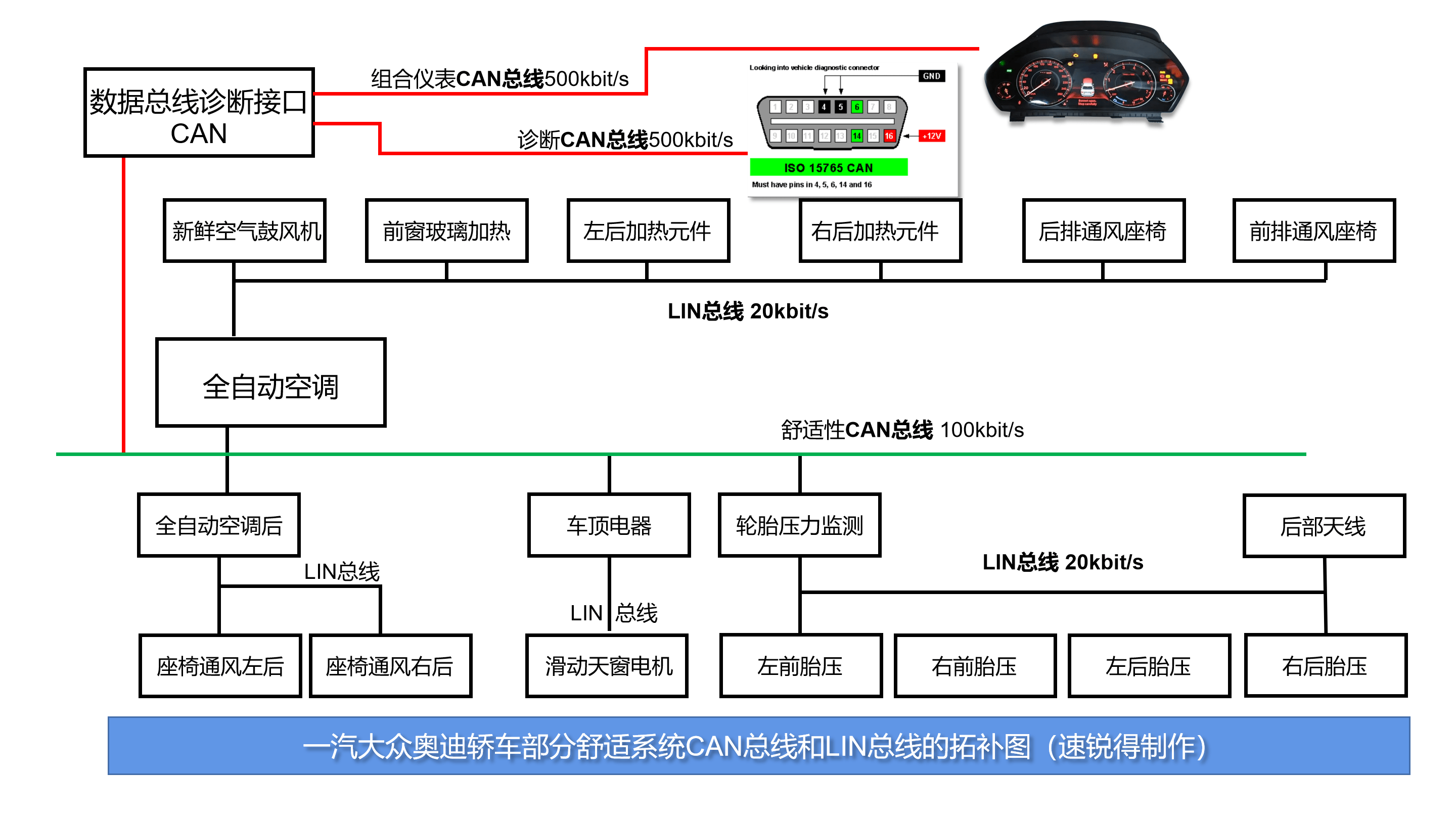 奥迪最新总线，一段温馨的驾驶之旅