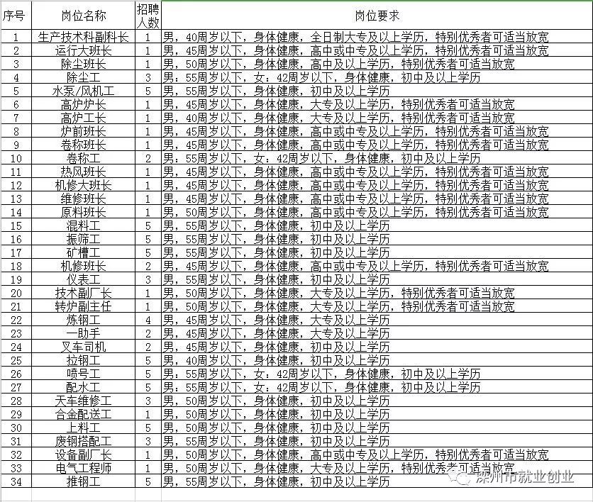 兖州招聘信息最新更新，小巷深处的独特风味美食招聘启事