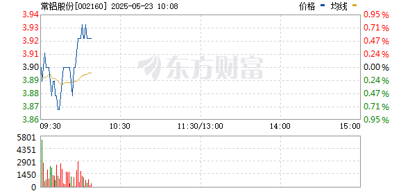 常铝股份最新动态揭秘，小巷中的隐藏瑰宝