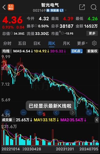 智光电气最新动态，电亮未来，学习成就梦想自信之路