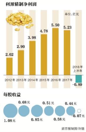 利源精制引领行业创新，塑造未来精品的最新动态消息。