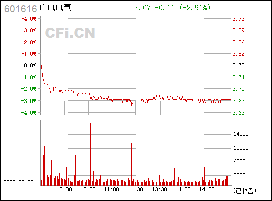 广电电气最新动态，学习变革，自信闪耀，引领行业创新前行