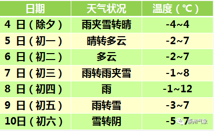 科技引领未来，崇州最新天气预报精准预测重塑生活