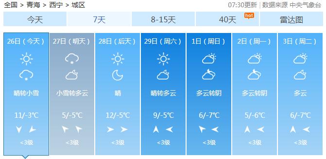 西宁最新天气预报更新通知