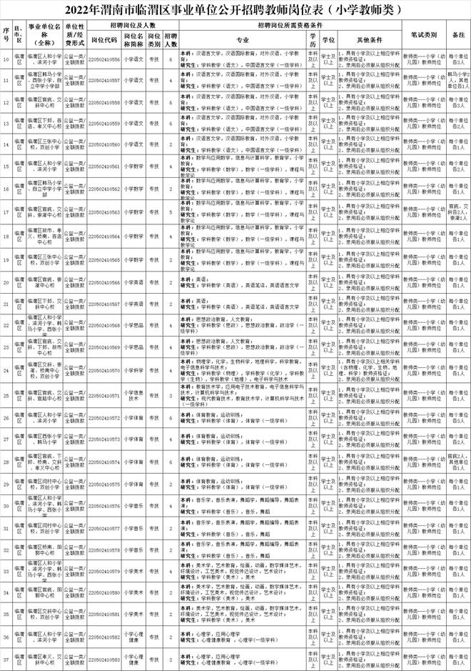 临渭区最新招聘信息汇总，深度分析与个人视角观察
