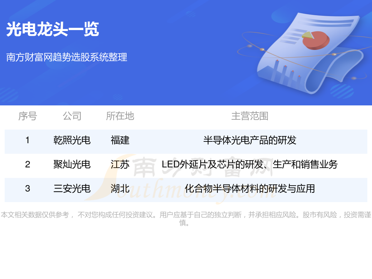 乾照光电新动态，日常趣事与家的温馨时光记录分享