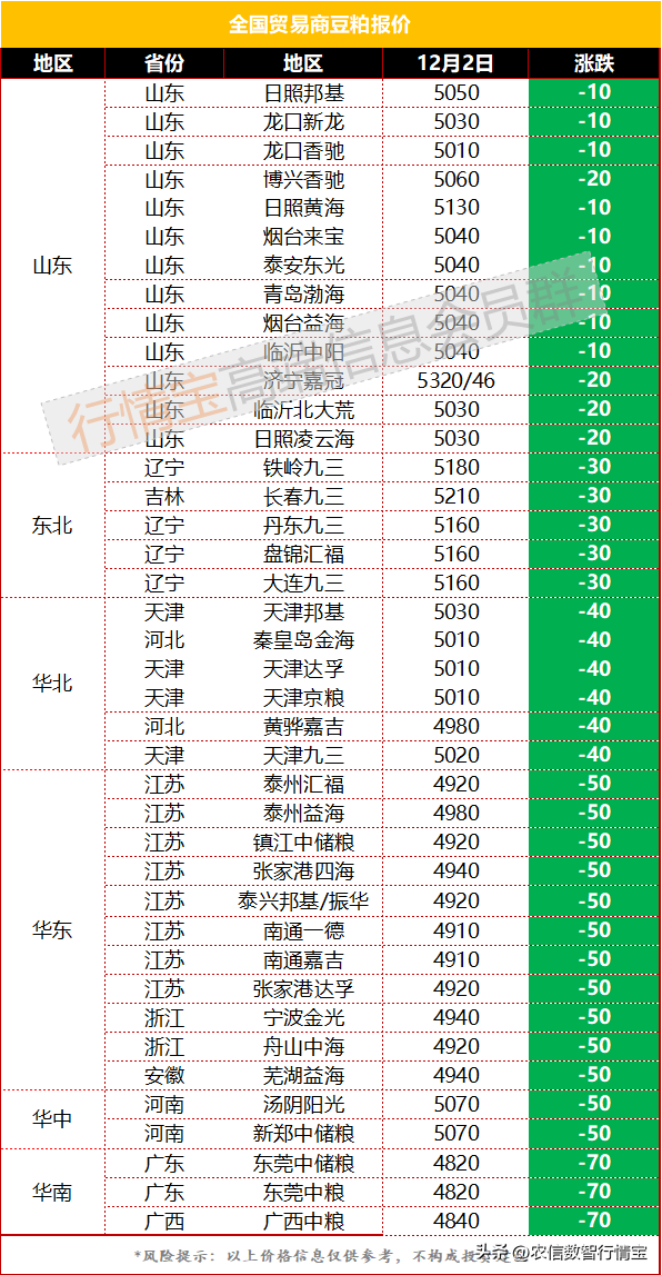 今日豆粕最新价格行情概览