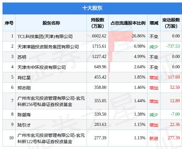 天津普林最新动态更新