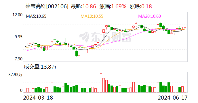 莱宝高科，科技明珠引领未来生活新潮流的最新消息
