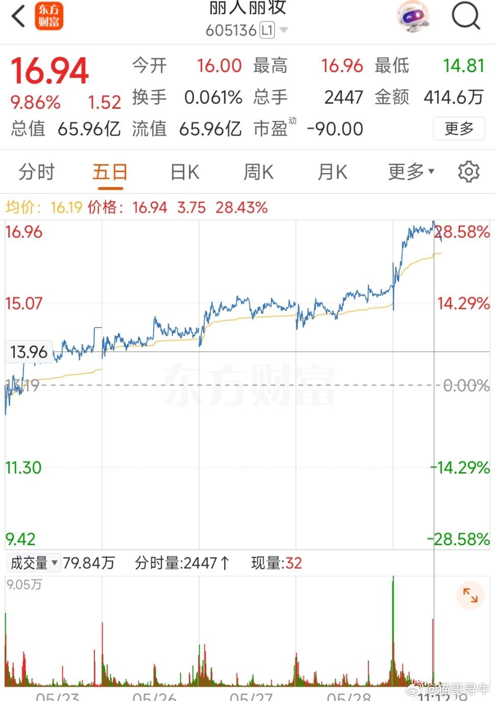 丽人丽妆最新动态及轻松掌握化妆技巧秘籍